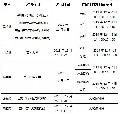 重要通知！2020年重庆市艺术类专业统考时间公布